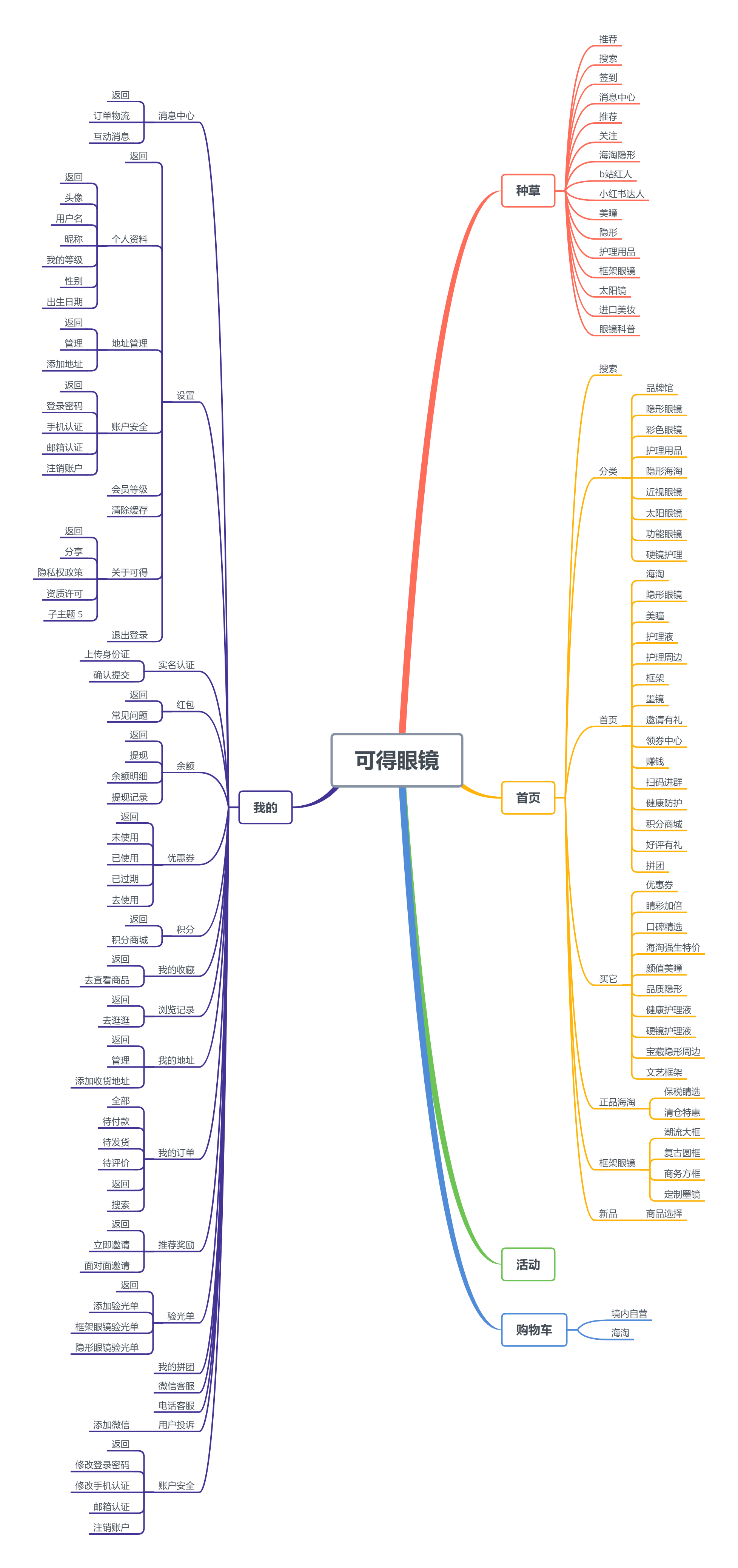 产品经理，产品经理网站